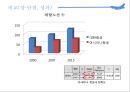 항공사 전략적 제휴 17페이지