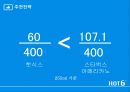 핫식스 마케팅전략 hot6 32페이지