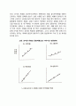 네 가지 강화계획(고정비율계획, 고정간격계획, 변동비율계획과 변동간격계획) 2페이지