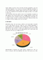 노년기 손자녀와의 관계 및 형제자매관계 2페이지