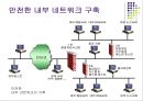 보안관리-침입차단시스템 11페이지