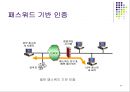 보안관리-침입차단시스템 24페이지