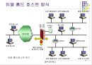 보안관리-침입차단시스템 34페이지