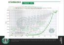 스타벅스의 성공요인 5페이지