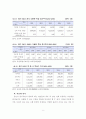 다문화 학생에 대한 학교구성원들의 인식개선 방안 15페이지