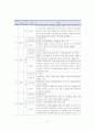 다문화 학생에 대한 학교구성원들의 인식개선 방안 22페이지