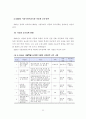 다문화 학생에 대한 학교구성원들의 인식개선 방안 29페이지