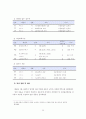 다문화 학생에 대한 학교구성원들의 인식개선 방안 42페이지