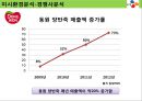 아침의 팩죽 CJ제일제당 즉석죽 신제품개발 16페이지