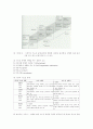 [지도성론] 지도성에 대하여 [개념, 역할, 위인론, 자질론, 행동과학적 입장, VCM이론, 사회 학습적 접근, 변혁 지향적 지도성, 슈퍼리더쉽 이론] 14페이지