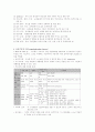 [지도성론] 지도성에 대하여 [개념, 역할, 위인론, 자질론, 행동과학적 입장, VCM이론, 사회 학습적 접근, 변혁 지향적 지도성, 슈퍼리더쉽 이론] 18페이지