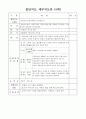 집단지도 계획서 - 치매어르신의 즐거운 여가생활을 위한 프로그램 5페이지