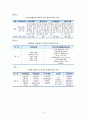 [노인복지론] 노인여가 [의의, 개념, 현황, 문제점, 대안] 12페이지