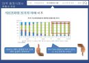 미국 자산유동화증권 시장의 현황과 공시체계의 변화 13페이지