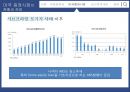 미국 자산유동화증권 시장의 현황과 공시체계의 변화 14페이지