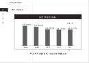 세계 백화점 매출 순위 1위 일본 이세탄 백화점의 차별화 경영전략 6페이지