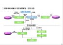 외환위기 이후, 기업경영환경 변화와 대응 21페이지