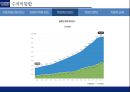 현대자동차 수직적통합과 아웃소싱전략 가치사슬분석 32페이지
