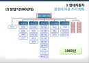 현대자동차 환경에 따른 조직 변화사례 및 조직 전략 14페이지