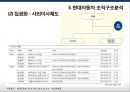 현대자동차 환경에 따른 조직 변화사례 및 조직 전략 34페이지