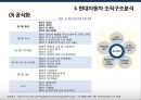 현대자동차 환경에 따른 조직 변화사례 및 조직 전략 37페이지