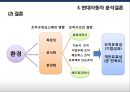 현대자동차 환경에 따른 조직 변화사례 및 조직 전략 44페이지