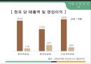 백화점 업계 분석과 현대백화점의 마케팅전략 10페이지