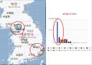 백화점 업계 분석과 현대백화점의 마케팅전략 22페이지