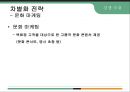 백화점 업계 분석과 현대백화점의 마케팅전략 34페이지