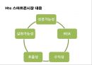 스마트폰시장의 다크호스 HTC의 경영전략 21페이지