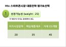 스마트폰시장의 다크호스 HTC의 경영전략 22페이지