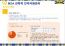 IKEA의 인적관리와 핵심역량 9페이지