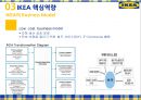 IKEA의 인적관리와 핵심역량 20페이지