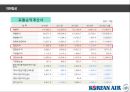 대한항공 vs 아시아나항공 문제점비교 분석 9페이지