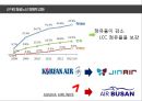 대한항공 vs 아시아나항공 문제점비교 분석 27페이지