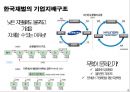 한국재벌의 문제 - 경제민주화와 재벌구조개혁 29페이지