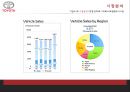 도요타의 위기극복과 글로벌 경영전략 15페이지