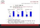 도요타의 위기극복과 글로벌 경영전략 46페이지