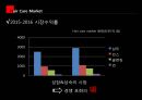 샴푸시장분석과 미쟝센브랜드 마케팅전략 실행 평가 기획서 3페이지