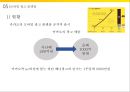 카카오 플랫폼의 확대 현상과 전략 26페이지