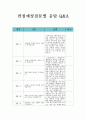 취업전략과 취업스킬+1분스피치+면접예상질문응답[대학과제] 3페이지