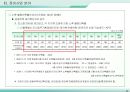 재건축 재개발사업의 이해와 실무사례 10페이지