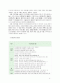 교재 제3장에 소개된 지역사회복지실천의 관점’과‘이론’을 각각 설명하고, 각 관점 및 이론을 비교하시오(6점). 우선 지역사회복지실천의 관점(임파워먼트관점, 강점관점)에 대하여 내 15페이지