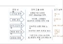 현대카드경영전략 분석 5페이지