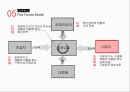 현대카드경영전략 분석 15페이지