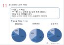 현대카드경영전략 분석 30페이지