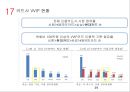 현대카드경영전략 분석 39페이지