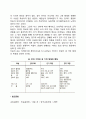 기억의 과정(단기기억과 장기기억) 4페이지