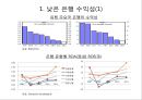 독일 금융시스템과 시사점 19페이지