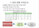 독일 금융시스템과 시사점 21페이지